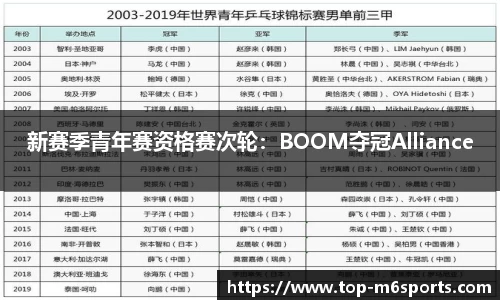新赛季青年赛资格赛次轮：BOOM夺冠Alliance